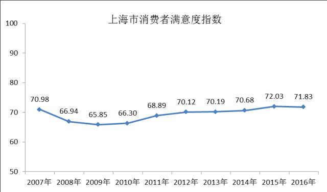 食货微学术 2016年度和第四季度上海财经大学上海市社会经济